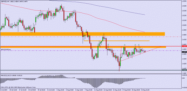 Click to Enlarge

Name: gbpnzd 4hr.gif
Size: 17 KB