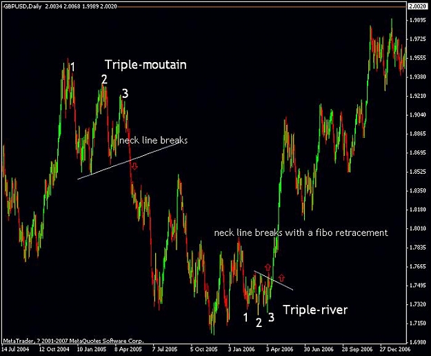 Click to Enlarge

Name: gbpusdtriple01.jpg
Size: 52 KB