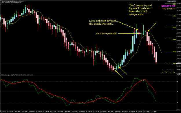 Click to Enlarge

Name: EURJPY Week 31 H4 setup candle example.png
Size: 56 KB
