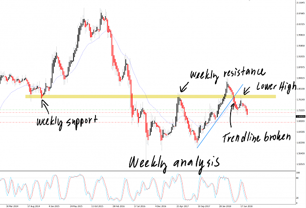 Click to Enlarge

Name: GBPCAD weekly analysis.png
Size: 264 KB