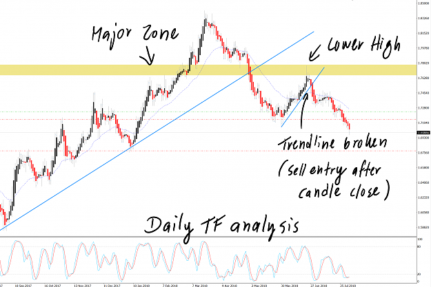 Click to Enlarge

Name: GBPCAD daily analysis.png
Size: 307 KB