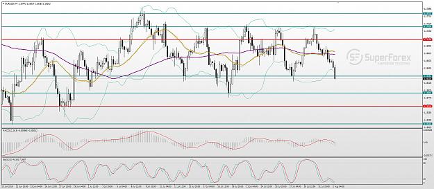 Click to Enlarge

Name: eur-usd-technical-analysis-020818-0.jpg
Size: 270 KB