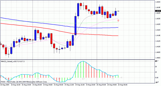 Click to Enlarge

Name: eurusd.gif
Size: 21 KB