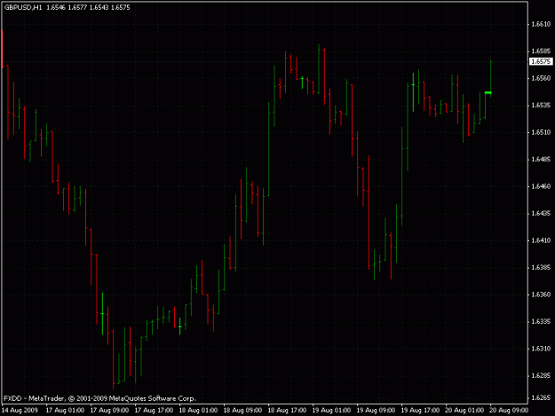Click to Enlarge

Name: gbpusd082009.gif
Size: 18 KB