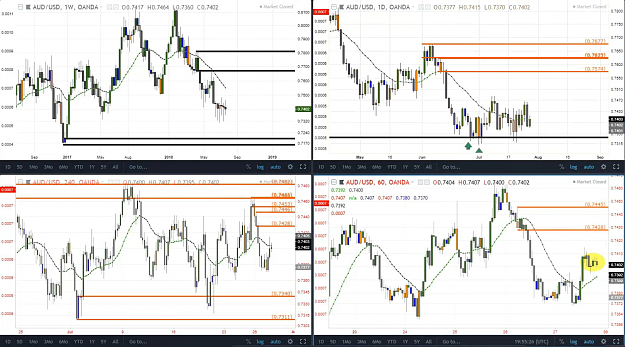 Click to Enlarge

Name: AUDUSD DAILY RT TRADE IDEA TDA.PNG
Size: 963 KB