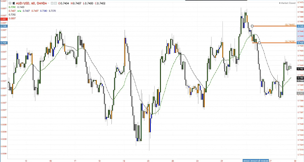 Click to Enlarge

Name: AUDUSD DAILY RT TRADE BEFORE.PNG
Size: 589 KB