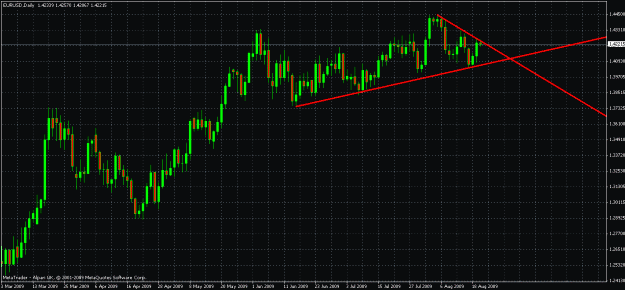 Click to Enlarge

Name: eurusd triangle.gif
Size: 27 KB