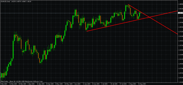 Click to Enlarge

Name: eurusd triangle.gif
Size: 27 KB