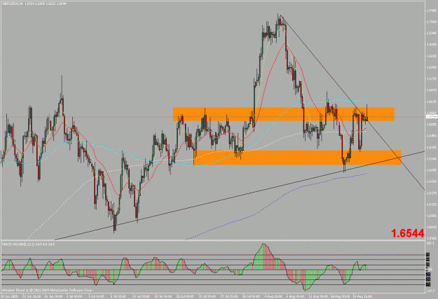 Click to Enlarge

Name: gbpusd 4h.gif
Size: 34 KB