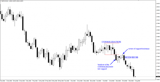 Click to Enlarge

Name: GBPCAD Week 31 update D1.png
Size: 27 KB