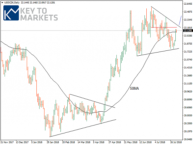 Click to Enlarge

Name: USDCZKDaily.png
Size: 32 KB