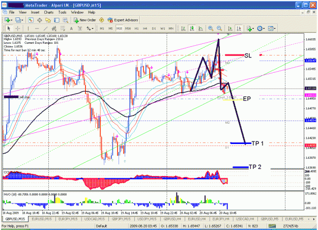 Click to Enlarge

Name: 20 aug gu sell.gif
Size: 49 KB