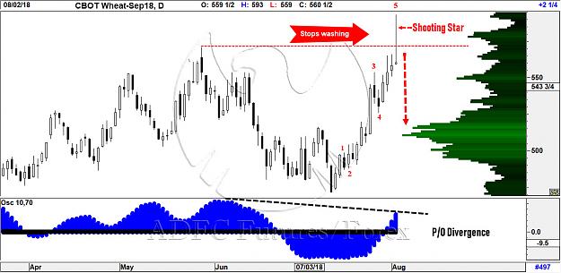 Click to Enlarge

Name: wheat sep daily.jpg
Size: 158 KB