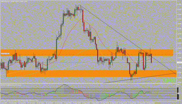 Click to Enlarge

Name: gbpusd 4h.gif
Size: 26 KB