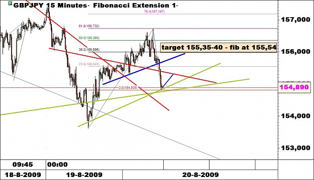 Click to Enlarge

Name: targetgbpjpy15min.jpg
Size: 90 KB
