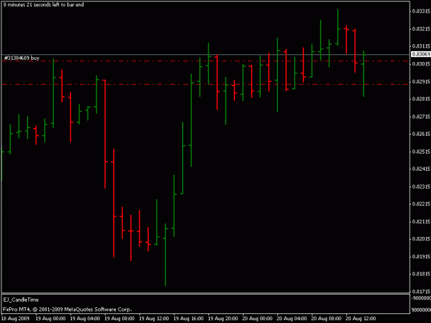 Click to Enlarge

Name: audusd.gif
Size: 10 KB