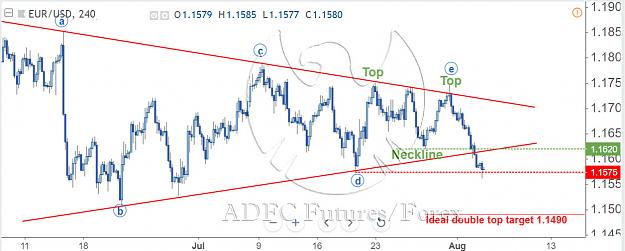 Click to Enlarge

Name: eurusd ew 240m.jpg
Size: 124 KB