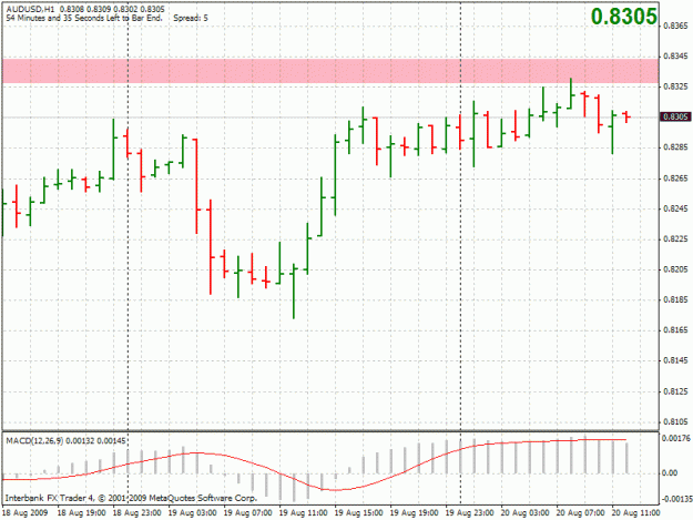 Click to Enlarge

Name: 20090820-audusd-h1.gif
Size: 23 KB