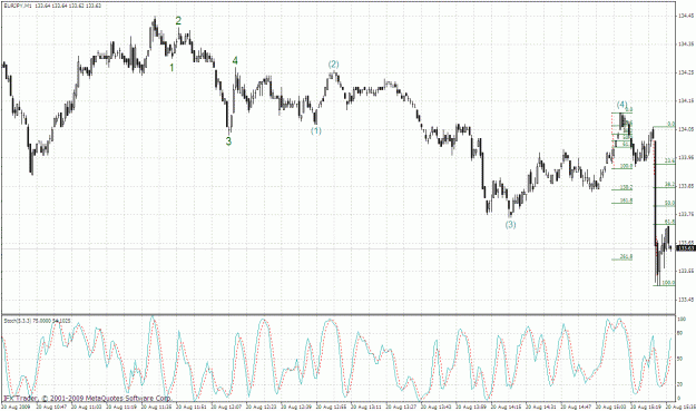 Click to Enlarge

Name: eurjpy 1min 20.08.gif
Size: 46 KB