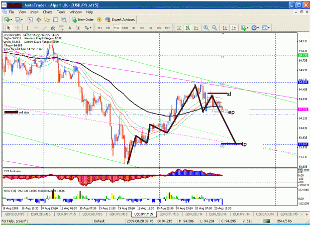 Click to Enlarge

Name: 20 aug uj sell.gif
Size: 45 KB
