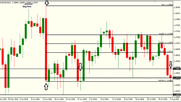 Click to Enlarge

Name: eur usd DAILY.png
Size: 20 KB