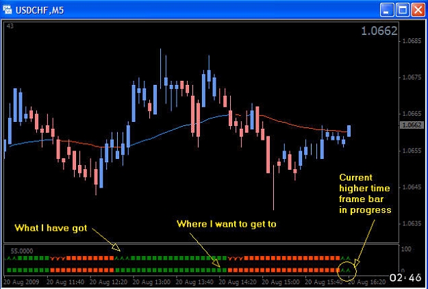 Click to Enlarge

Name: 0908201726 higher time frame change.jpg
Size: 60 KB