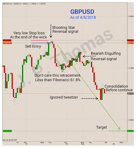 Click to Enlarge

Name: GBPUSD_180804.png
Size: 379 KB