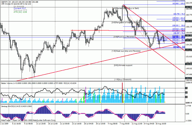 Click to Enlarge

Name: gbpjpy wedging.gif
Size: 39 KB