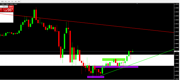 Click to Enlarge

Name: eurcad 050818 M15.png
Size: 21 KB