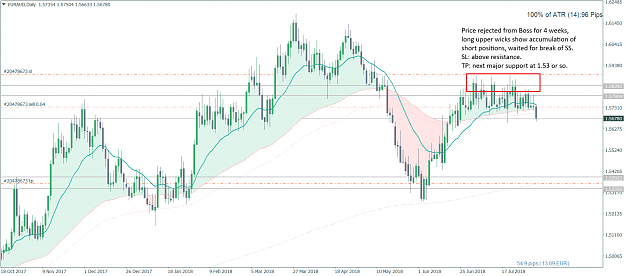 Click to Enlarge

Name: EURAUD2018_08_02_Before.png
Size: 84 KB