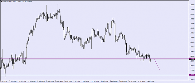 Click to Enlarge

Name: USDCADH4.png
Size: 35 KB