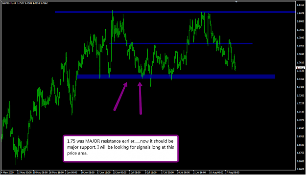 Click to Enlarge

Name: gbpchf4.png
Size: 56 KB