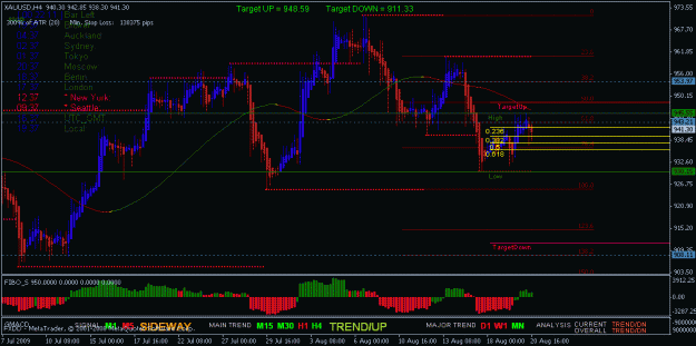 Click to Enlarge

Name: xau_20th.gif
Size: 32 KB