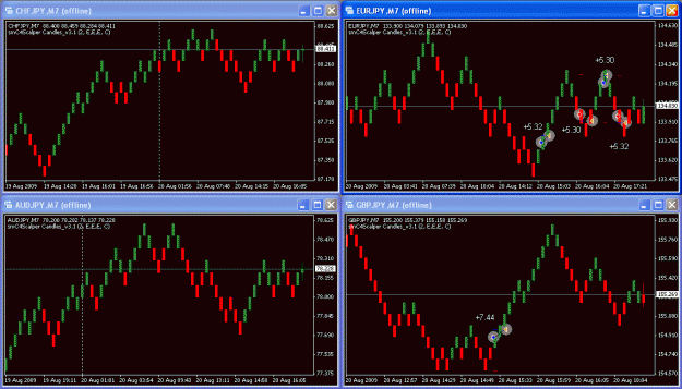 Click to Enlarge

Name: 20090820 Charts.gif
Size: 41 KB