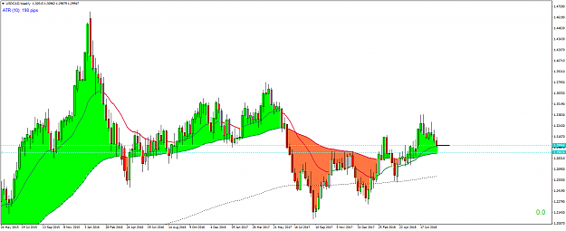 Click to Enlarge

Name: USDCADWeekly.png
Size: 68 KB