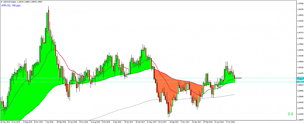 Click to Enlarge

Name: USDCADWeekly.png
Size: 68 KB