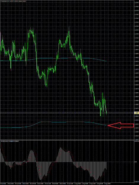 Click to Enlarge

Name: EURUSD.H1.png
Size: 61 KB