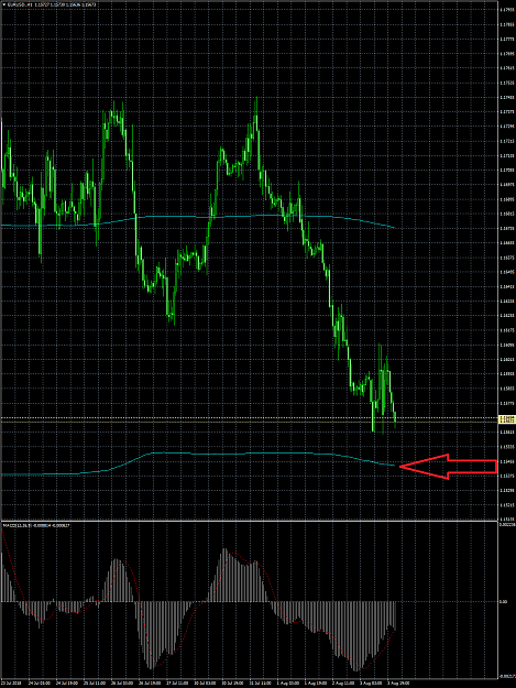 Click to Enlarge

Name: EURUSD.H1.png
Size: 61 KB