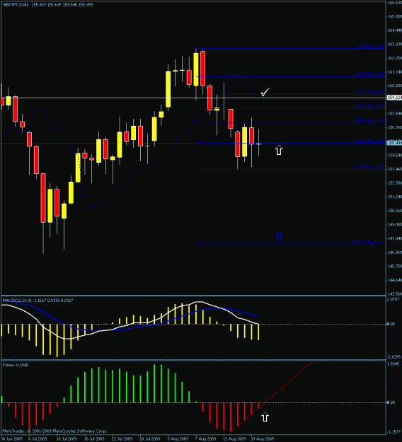 Click to Enlarge

Name: gj daily chart3.gif
Size: 20 KB