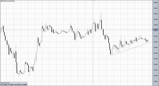 Click to Enlarge

Name: GU 8-20-2009 Trend line1.jpg
Size: 146 KB