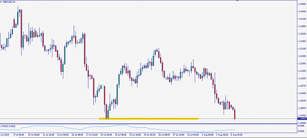 Click to Enlarge

Name: GbpUsd180806H4.PNG
Size: 30 KB
