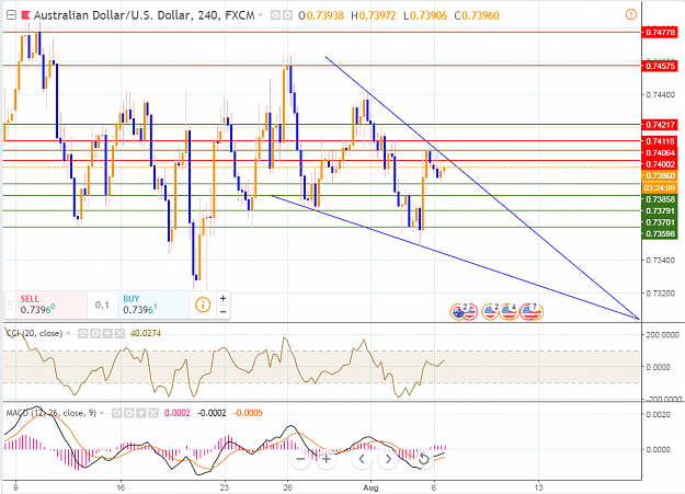 Click to Enlarge

Name: 6 Aug AUDUSD.PNG
Size: 80 KB
