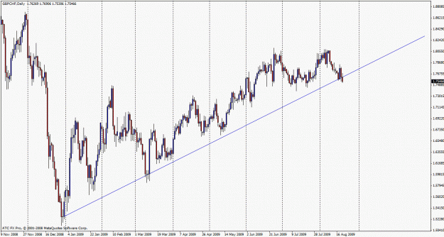Click to Enlarge

Name: gbpchf worker.gif
Size: 26 KB