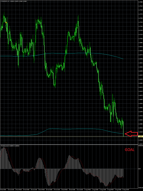 Click to Enlarge

Name: EURUSD.H12.png
Size: 67 KB