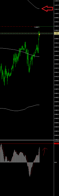 Click to Enlarge

Name: USDCHFM30.png
Size: 25 KB