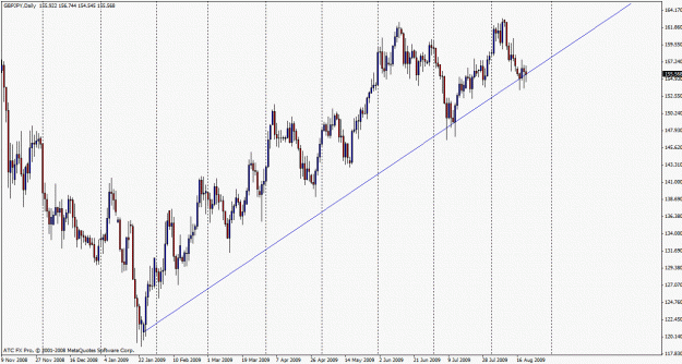 Click to Enlarge

Name: gbpjpy worker.gif
Size: 26 KB