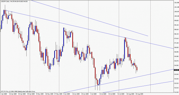 Click to Enlarge

Name: usdjpy worker.gif
Size: 24 KB