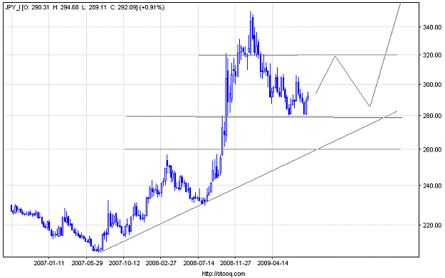 Click to Enlarge

Name: jpy_i_w.png
Size: 11 KB