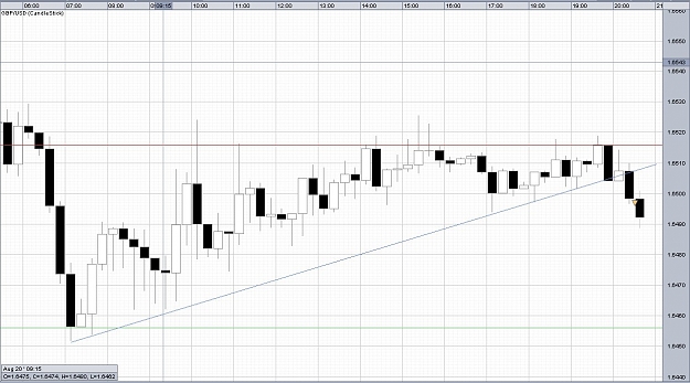 Click to Enlarge

Name: GU 8-20-2009 Trend line2.jpg
Size: 147 KB