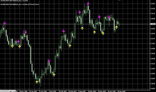 Click to Enlarge

Name: STOCH-ALARM-3x.jpg
Size: 72 KB